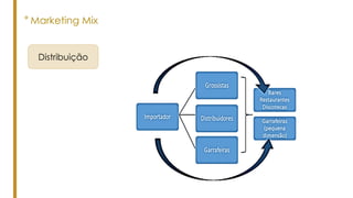 ° Marketing Mix
Distribuição
 