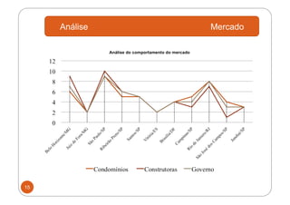 Análise   Mercado




15
 