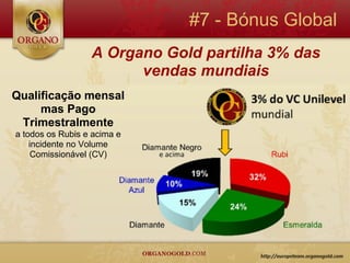 #7 - Bónus Global
                  A Organo Gold partilha 3% das
                        vendas mundiais
Qualificação mensal
     mas Pago
 Trimestralmente
a todos os Rubis e acima e
    incidente no Volume
     Comissionável (CV)
 