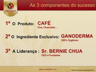 As 3 componentes do sucesso


1ª   O Produto: CAFÉ
               Chá, Chocolate…



2ª O   Ingrediente Exclusivo: GANODERMA
                                  100% Orgânico



3ª A Liderança : Sr. BERNIE CHUA
                 CEO e Fundador
 