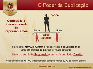 O Poder da Duplicação
                                             Você
  Comece já a
criar a sua rede
       de
Representantes             Maria                  João
                                    Duas
                                   Equipas


       Para estar QUALIFICADO a receber este bónus semanal
              você só precisa de patrocinar duas pessoas
      Uma do seu lado Esquerdo e outra do seu lado Direito

 Você tem de estar ACTIVO todos os meses com pelo menos 50 PV de volume pessoal
 
