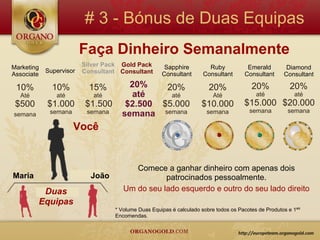 # 3 - Bónus de Duas Equipas
                         Faça Dinheiro Semanalmente
Marketing                Silver Pack Gold Pack        Sapphire          Ruby           Emerald         Diamond
            Supervisor   Consultant Consultant
Associate                                            Consultant       Consultant      Consultant      Consultant

 10%          10%          15%         20%    20%                       20%              20%            20%
  Até          até          até        até     até                        Até              até            até
 $500       $1.000        $1.500      $2.500 $5.000                  $10.000          $15.000 $20.000
             semana       semana                                                        semana         semana
semana                               semana semana                     semana

                      Você


                                         Comece a ganhar dinheiro com apenas dois
Maria                      João                  patrocinados pessoalmente.
          Duas                        Um do seu lado esquerdo e outro do seu lado direito
         Equipas
                                   * Volume Duas Equipas é calculado sobre todos os Pacotes de Produtos e 1ªs
                                   Encomendas.
 