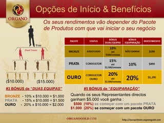 Opções de Início & Benefícios
                    Os seus rendimentos vão depender do Pacote
                    de Produtos com que vai iniciar o seu negócio




($10.000)       ($15.000)
#3 BÓNUS de “DUAS EQUIPAS”              #5 BÓNUS de “EQUIPARAÇÃO”

BRONZE - 10% x $10.000 = $1.000   Quando os seus Representantes directos
PRATA - 15% x $10.000 = $1.500    ganham $5.000 você ganha :
OURO - 20% x $10.000 = $2.000      $500 (10%) se começar com um pacote PRATA
                                  $1.000 (20%) se começar com um pacote OURO
 