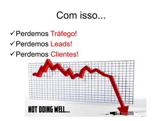 Com isso...
Perdemos Tráfego!
Perdemos Leads!
Perdemos Clientes!
 
