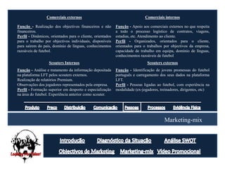 Comerciais externos                                         Comerciais internos

Função - Realização dos objectivos financeiros e não        Função - Apoio aos comerciais externos no que respeita
financeiros.                                                a todo o processo logístico de contratos, viagens,
Perfil - Dinâmicos, orientados para o cliente, orientados   estadias, etc. Atendimento ao cliente.
para o trabalho por objectivos individuais, disponíveis     Perfil - Organizados, orientados para o cliente,
para saírem do país, domínio de línguas, conhecimentos      orientados para o trabalhos por objectivos da empresa,
razoáveis de futebol.                                       capacidade de trabalho em equipa, domínio de línguas,
                                                            conhecimentos razoáveis de futebol
                   Scouters Internos                                          Scouters externos
Função - Análise e tratamento da informação depositada      Função - Identificação de jovens promessas do futebol
na plataforma LFT pelos scouters externos.                  português e carregamento dos seus dados na plataforma
Realização de relatórios Premium.                           LFT.
Observações dos jogadores representados pela empresa.       Perfil - Pessoas ligadas ao futebol, com experiência na
Perfil - Formação superior em desporto e especialização     modalidade (ex-jogadores, treinadores, dirigentes, etc)
na área do futebol. Experiência anterior como scouter.




                                                                                        Marketing-mix
 