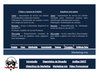 Clubes e Agentes de Futebol                        Jogadores sem agente

Antes - Apresentação do serviço aos clientes    Antes - Apresentação do serviço aos clientes
efectuada pelos comerciais externos.            efectuada pelos comerciais externos após
Elaboração e formalização do contrato e envio   identificação realizada pelos scouters.
dos códigos de acesso ao site.                  Elaboração e formalização do contrato.
Durante - Acesso á informação disponível no     Durante - Disponibilização da informação
site da LFT.                                    acerca do atleta no site da LFT.
Prestação, a pedido, do serviço Premium.
Pós-venda - Enriquecimento constante da         Pós-venda - Acções específicas direccionadas
montra virtual de jogadores (mais jogadores,    para clubes e agentes com vista á colocação do
mais informação).                               atleta.




                                                                          Marketing-mix
 