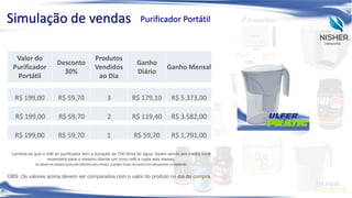 Simulação de vendas

Purificador Portátil

Valor do
Purificador
Portátil

Desconto
30%

Produtos
Vendidos
ao Dia

Ganho
Diário

Ganho Mensal

R$ 199,00

R$ 59,70

3

R$ 179,10

R$ 5.373,00

R$ 199,00

R$ 59,70

2

R$ 119,40

R$ 3.582,00

R$ 199,00

R$ 59,70

1

R$ 59,70

R$ 1.791,00

Lembre-se que o refil do purificador tem a duração de 700 litros de água. Assim sendo em média você
revenderá para o mesmo cliente um novo refil a cada seis meses.
Os valores de litragem acima são definidos pelo Inmetro, e podem mudar de acordo com adequações na legislação.

OBS: Os valores acima devem ser comparados com o valor do produto no dia da compra.

 