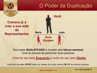 O Poder da Duplicação
                                             Você
  Comece já a
criar a sua rede
       de
                           Maria                  João
Representantes
                                    Duas
                                   Equipes


      Para estar QUALIFICADO a receber este bônus semanal
             você só precisa de patrocinar duas pessoas
      Uma do seu lado Esquerdo e outra do seu lado Direito

 Você tem de estar ATIVO todos os meses com pelo menos 50 CV de volume pessoal.

                                                                www.organogoldbr.tk
 