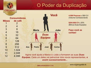 O Poder da Duplicação
                                            Você            4.096 Pessoas x $50 CV
     Consumidores                                           (Volume Comissionável)
Mêses   de café
                                                            $204.800 CV x 20%
                                                            (Bônus Duas Equipes)


                          Maria                João         Faça você as
                                                            contas!
                                   Duas
                                  Equipes


                    Ana   Pedro     José      Carlos



                 Agora você ajuda a Maria e o João a formarem as suas Duas
              Equipes. Cada um deles vai patrocinar dois novos representantes, e
                                 assim sucessivamente...

                                                              www.organogoldbr.tk
 