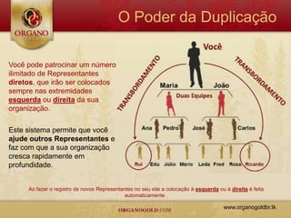 O Poder da Duplicação

Você pode patrocinar um número
ilimitado de Representantes
diretos, que irão ser colocados
sempre nas extremidades
esquerda ou direita da sua
organização.

Este sistema permite que você
ajude outros Representantes e
faz com que a sua organização
cresca rapidamente em
profundidade.


     Ao fazer o registro de novos Representantes no seu site a colocação à esquerda ou à direita é feita
                                             automaticamente .

                                                                                       www.organogoldbr.tk
 