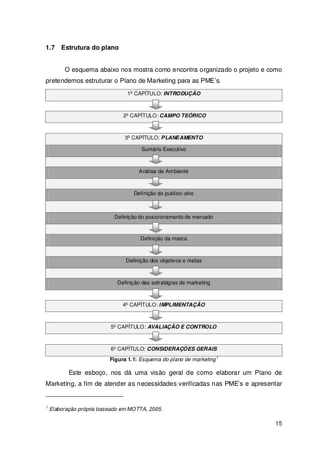 Iapmei plano de marketing