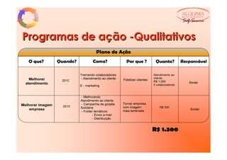ALQUIMIA
                            RESTAURANTE

                            Self Service


Programas de ação -Qualitativos
 