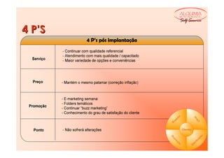 ALQUIMIA
                RESTAURANTE

                Self Service

4 P’S




                o
              ut




                               Pr
           od




                                  e
                                 ço
        Pr
                    Clientes




                                       o
        Pr




                                     çã
           om




                                   ui
                                 ib
            oç




                             str
               ão




                           Di
 