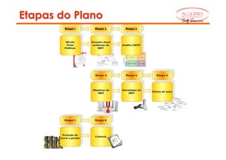 Etapas do Plano   ALQUIMIA
                  RESTAURANTE

                  Self Service
 