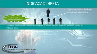 INDICAÇÃO DIRETA
Bônus de indicação direta
5% do valor comprado
A partir do quinto indicado serão derramados todos os demais, mas você continuará recebendo o bônus de
Indicação direta.
5% de todas as
compras de seus diretos
 