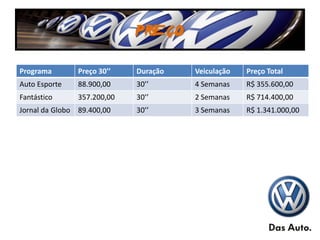 PREÇO

Programa        Preço 30’’   Duração   Veiculação   Preço Total
Auto Esporte    88.900,00    30’’      4 Semanas    R$ 355.600,00
Fantástico      357.200,00   30’’      2 Semanas    R$ 714.400,00
Jornal da Globo 89.400,00    30’’      3 Semanas    R$ 1.341.000,00
 