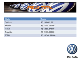 PREÇO TOTAL

Mídia            Preço
Outdoor          R$ 230.469,00
Revista          R$ 1.055.140,00
Jornal           R$ 6.850.272,00
Televisão        R$ 2.411.000,00
TOTAL            R$ 10.546.881,00
 