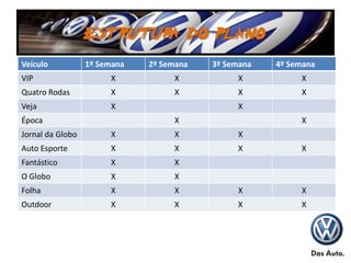 ESTRUTURA DO PLANO
Veículo           1º Semana   2º Semana   3º Semana   4º Semana
VIP                    X           X           X           X
Quatro Rodas           X           X           X           X
Veja                   X                       X
Época                              X                       X
Jornal da Globo        X           X           X
Auto Esporte           X           X           X           X
Fantástico             X           X
O Globo                X           X
Folha                  X           X           X           X
Outdoor                X           X           X           X
 