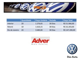 PREÇO

                 Quantidade   Preço Unitário   Período   Preço Total
Interior         20           1.276,65         30 Dias   R$ 51.066,00
Niterói          10           1.610,15         30 Dias   R$ 32.203,00
Rio de Janeiro   20           3.680,00         30 Dias   R$ 147.200,00
 