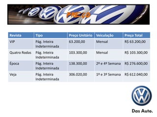 PREÇO

Revista        Tipo            Preço Unitário Veiculação     Preço Total
VIP            Pág. Inteira    63.200,00      Mensal         R$ 63.200,00
               Indeterminada
Quatro Rodas   Pág. Inteira    103.300,00     Mensal         R$ 103.300,00
               Indeterminada
Época          Pág. Inteira    138.300,00     2º e 4º Semana R$ 276.600,00
               Indeterminada
Veja           Pág. Inteira    306.020,00     1º e 3º Semana R$ 612.040,00
               Indeterminada
 