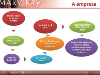 “ Vislumbrei uma companhia na qual qualquer mulher poderia ter tanto sucesso quanto desejasse. As portas estariam abertas às oportunidades para as mulheres que estiverem dispostas a pagar o preço e tiverem coragem para sonhar.” 