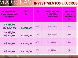 INVESTIMENTOS E LUCROS INVESTIMENTO O que vc paga para a empresa LUCRO  R$ % RECEBERÁ EM PRODUTOS Para vendas DESCONTO que a empresa te dá: 3X 468,00 R$ 1.404,00 R$ 936,00 67% R$ 2.340,00 40% 3x 290,00 R$ 871,00 R$ 469,00 54% R$ 1.340,00 35% R$ 595,00 R$ 255,00 43% R$ 850,00 30% R$ 397,00 R$ 132,00 33% R$ 530,00 25% 