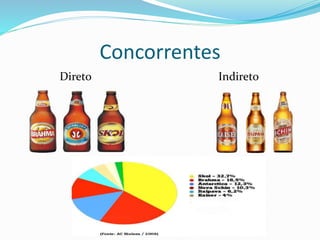 Concorrentes
Direto Indireto
 