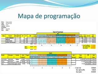Mapa de programação
 