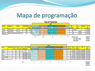 Mapa de programação
 