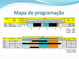 Mapa de programação
 