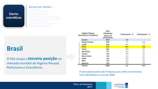 Mercado Atual / Brasileiro
              Análise Swot
              Dimensões de Mercado
  Dermo       Crescimento Cetaphil
              Segmentação e mercado a atender
cosméticos    Porque e quando o mercado compra
              Processo de Compra
              Como e onde o mercado compra
              Percepção do consumidor




Brasil
O País ocupa a terceira posição no
mercado mundial de Higiene Pessoal,
Perfumaria e Cosméticos.
                                                      O mercado brasileiro de Produtos para a Pele movimentou
                                                      US$ 3,60 bilhões no ano de 2008.


                                                 Plano de Marketing
                                                              2011
 