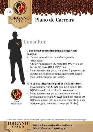 10

                                     Plano de Carreira



                      Consultor
                          O que se faz necessário para alcançar esta
                          posição:
                          ü Deverá cumprir com uma das seguintes
                              obrigações:
                          Ÿ Adquirir um pacote OG Prata (U$ 499)** ou um
                             Pacote OG Ouro (U$ 1.295)** ou
                          Ÿ Deverá patrocinar pessoalmente a 5 pessoas com
                             Pacotes de Negócios em qualquer combinação
                             (não inclui compras pessoais).

                          Para se qualificar para ganhos de Supervisor:
                          Ÿ Deverá manter-se ATIVO com pelo menos 100
                            PQV dentro do mês calendário corrente e;
                          Ÿ Deverá patrocinar pessoalmente ao menos 2
                            pessoas que estejam ATIVAS com pelo menos 50
        Pin de
                            PQV cada um no mês calendário corrente (um da
      Qualificação          equipe esquerda e outro da equipe direita).




**“Pode subir no plano com um pacote de OG Upgrade dentro dos primeiros 60 dias a partir de sua inscrição”


                                  PQV = Volume de Qualificação Pessoal
                                  PGV = Volume de Grupo Pessoal
 
