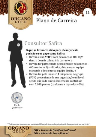 11

                                     Plano de Carreira



                      Consultor Safira
                        O que se faz necessário para alcançar esta
                        posição e ser pago como Safira:
                        Ÿ Deverá estar ATIVO com pelo menos 100 PQV
                           dentro do mês calendário corrente, e
                        Ÿ Deverá ter patrocinado pessoalmente pelo menos
                           4 Consultores Qualificados, dois em sua equipe
                           esquerda e dois em sua equipe direita, e
                        Ÿ Deverá ter pelo menos 14 mil pontos de grupo
                           (PGV) proveniente de sua organização unilevel,
                           sendo que cada direto somente irá contribuir
                           com 5.600 pontos (conforme a regra dos 40%).




        Pin de
      Qualificação




**“Pode subir no plano com um pacote de OG Upgrade dentro dos primeiros 60 dias a partir de sua inscrição”


                                  PQV = Volume de Qualificação Pessoal
                                  PGV = Volume de Grupo Pessoal
 
