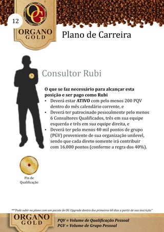 12

                                     Plano de Carreira



                      Consultor Rubi
                        O que se faz necessário para alcançar esta
                        posição e ser pago como Rubi
                        Ÿ Deverá estar ATIVO com pelo menos 200 PQV
                           dentro do mês calendário corrente, e
                        Ÿ Deverá ter patrocinado pessoalmente pelo menos
                           6 Consultores Qualificados, três em sua equipe
                           esquerda e três em sua equipe direita, e
                        Ÿ Deverá ter pelo menos 40 mil pontos de grupo
                           (PGV) proveniente de sua organização unilevel,
                           sendo que cada direto somente irá contribuir
                           com 16.000 pontos (conforme a regra dos 40%).




        Pin de
      Qualificação




**“Pode subir no plano com um pacote de OG Upgrade dentro dos primeiros 60 dias a partir de sua inscrição”


                                  PQV = Volume de Qualificação Pessoal
                                  PGV = Volume de Grupo Pessoal
 