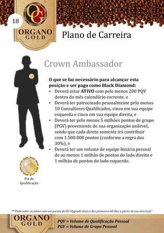 18

                                     Plano de Carreira


                        Crown Ambassador
                            O que se faz necessário para alcançar esta
                            posição e ser pago como Black Diamond:
                            Ÿ Deverá estar ATIVO com pelo menos 200 PQV
                               dentro do mês calendário corrente, e
                            Ÿ Deverá ter patrocinado pessoalmente pelo menos
                               10 Consultores Qualificados, cinco em sua equipe
                               esquerda e cinco em sua equipe direita, e
                            Ÿ Deverá ter pelo menos 5 milhões pontos de grupo
                               (PGV) proveniente de sua organização unilevel,
                               sendo que cada direto somente irá contribuir
                               com 1.500.000 pontos (conforme a regra dos
                               30%), e
                            Ÿ Deverá ter um volume de equipe binária pessoal
                               de ao menos 1 milhão de pontos do lado direito e
                               1 milhão de pontos do lado esquerdo.


        Pin de
      Qualificação




**“Pode subir no plano com um pacote de OG Upgrade dentro dos primeiros 60 dias a partir de sua inscrição”


                                  PQV = Volume de Qualificação Pessoal
                                  PGV = Volume de Grupo Pessoal
 