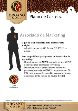 9

                                     Plano de Carreira



                      Associado de Marketing
                         O que se faz necessário para alcançar esta
                         posição:
                         Ÿ Adquirir um pacote OG Bronze (U$ 199)** ou
                            acima.

                         Para se qualificar para ganhos de Associados de
                         Marketing:
                         Ÿ Deverá manter-se ATIVO com pelo menos 50 PQV
                           dentro do mês calendário corrente e;
                         Ÿ Deverá patrocinar pessoalmente ao menos 2
                           pessoas que estejam ATIVAS com pelo menos 50
                           PQV cada um no mês calendário corrente (um da
                           equipe esquerda e outro da equipe direita).



        Pin de
      Qualificação




**“Pode subir no plano com um pacote de OG Upgrade dentro dos primeiros 60 dias a partir de sua inscrição”


                                  PQV = Volume de Qualificação Pessoal
                                  PGV = Volume de Grupo Pessoal
 