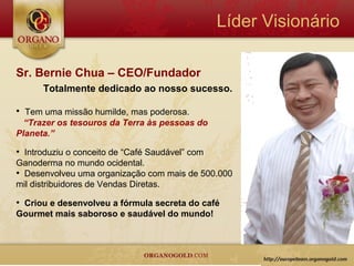 Líder Visionário

Sr. Bernie Chua – CEO/Fundador
      Totalmente dedicado ao nosso sucesso.

• Tem uma missão humilde, mas poderosa.
  “Trazer os tesouros da Terra às pessoas do
Planeta.”

• Introduziu o conceito de “Café Saudável” com
Ganoderma no mundo ocidental.
• Desenvolveu uma organização com mais de 500.000
mil distribuidores de Vendas Diretas.

• Criou e desenvolveu a fórmula secreta do café
Gourmet mais saboroso e saudável do mundo!
 
