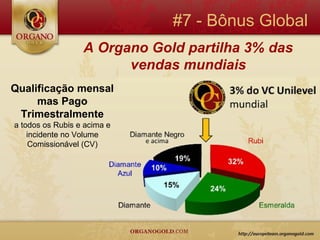 #7 - Bônus Global
                  A Organo Gold partilha 3% das
                        vendas mundiais
Qualificação mensal
     mas Pago
 Trimestralmente
a todos os Rubis e acima e
    incidente no Volume
     Comissionável (CV)
 
