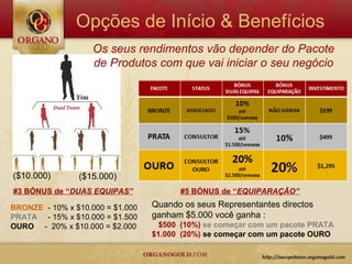 Opções de Início & Benefícios
                    Os seus rendimentos vão depender do Pacote
                    de Produtos com que vai iniciar o seu negócio




($10.000)       ($15.000)
#3 BÓNUS de “DUAS EQUIPAS”              #5 BÓNUS de “EQUIPARAÇÃO”

BRONZE - 10% x $10.000 = $1.000   Quando os seus Representantes directos
PRATA - 15% x $10.000 = $1.500    ganham $5.000 você ganha :
OURO - 20% x $10.000 = $2.000       $500 (10%) se começar com um pacote PRATA
                                  $1.000 (20%) se começar com um pacote OURO
 
