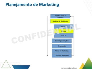 Planejamento de Marketing
Missão, Visão e
Objetivos
Análise do Ambiente
Externo
Interno
SWOT
Estratégias e Ações
Orçamento
Plano de Marketing
Controles e Revisão
marioamaral@gmail.com
 