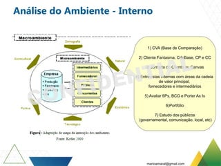 Análise do Ambiente - Interno
1) CVA (Base de Comparação)
2) Cliente Fantasma, CdaBase, CP e CC
3) Jornada do Cliente ou Canvas
4) Entrevistas internas com áreas da cadeia
de valor principal,
fornecedores e intermediários
5) Avaliar 6Ps, BCG e Porter As Is
6)Portfólio
7) Estudo dos públicos
(governamental, comunicação, local, etc)
marioamaral@gmail.com
 