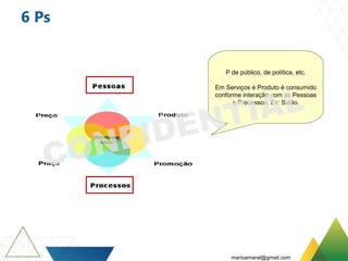 6 Ps
P de público, de política, etc.
Em Serviços é Produto é consumido
conforme interação com as Pessoas
e Processos. Ex: Salão.
marioamaral@gmail.com
 