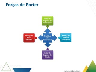 Forças de Porter
marioamaral@gmail.com
 