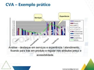 CVA – Exemplo prático
Serviços
Experiência
marioamaral@gmail.com
 