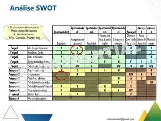 Análise SWOT
- Brainstorm estruturado
- Pote cheio de ações
do levantamento
- 6Ps, Canvas, Porter, etc
marioamaral@gmail.com
 