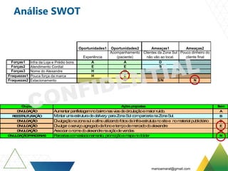 Análise SWOT
Oportunidades1 Oportunidades2 Ameaças1 Ameaças2
Experiência
Acompanhamento
(paciente)
Clientes da Zona Sul
não vão ao local.
Pouco dinheiro do
cliente final
Forças1 Infra da Loja e Prédio bons A A D
Forças2 Atendimento Cordial E E B
Forças3 Nome do Alexandre H H
Fraquezas1 Pouca força da marca H E
Fraquezas2 Estacionamento N B/N N
Grupos Item
DIVULGAÇÂO Aumentarpanfletagemnobairronasviasdecirculaçãoemaiorruído. A
REESTRUTURAÇÃO Montarumaestruturadedelivery paraZonaSul comparcerianaZonaSul. B
DIVULGAÇÂO Divulgaçãonazonasul eafinsutilizandofotosdainfra-estrututanositee nomaterial publicitário D
DIVULGAÇÂO Divulgaroserviçoagregadodafonoetempodemercadodoalexandre E
DIVULGAÇÂO Associaronomedoalexandrenaaçãodevendas H
DIVULGAÇÂO/PARCERIAS Parceriascomestacionamento, promoçãoemapanofolder N
Açõespropostas
marioamaral@gmail.com
 