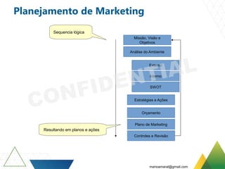 Planejamento de Marketing
Missão, Visão e
Objetivos
Análise do Ambiente
Externo
Interno
SWOT
Estratégias e Ações
Orçamento
Plano de Marketing
Controles e Revisão
Sequencia lógica
Resultando em planos e ações
marioamaral@gmail.com
 
