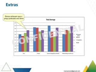 Extras
Donos achavam que o
preço praticado era ótimo
marioamaral@gmail.com
 