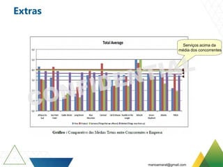 Extras
Serviços acima da
média dos concorrentes
marioamaral@gmail.com
 