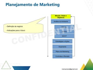 Planejamento de Marketing
Missão, Visão e
Objetivos
Análise do Ambiente
Externo
Interno
SWOT
Estratégias e Ações
Orçamento
Plano de Marketing
Controles e Revisão
- Definição de negócio
- Indicações para o futuro
marioamaral@gmail.com
 